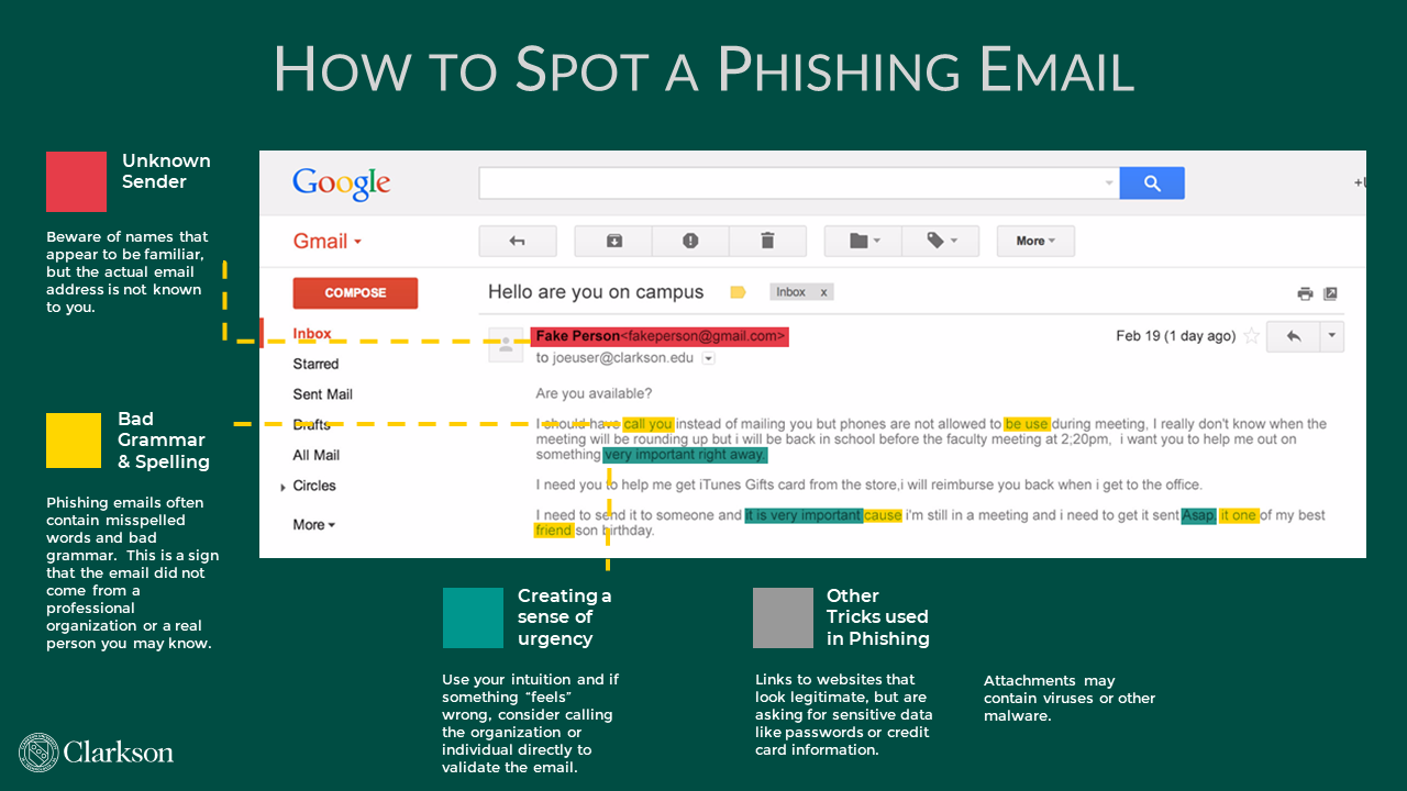 How to spot a phishing email sample email with items highlighted