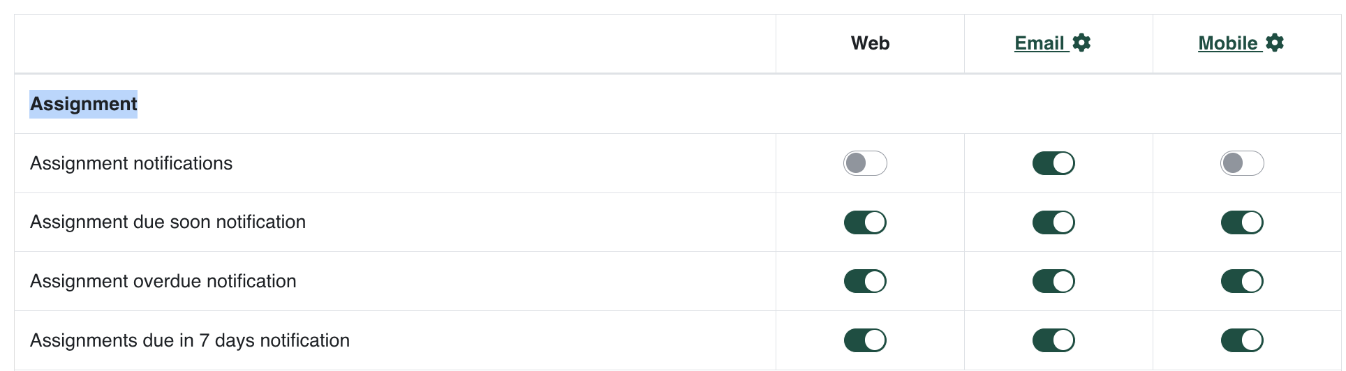 Showing on/off toggles for Assignment, Assignment notifications