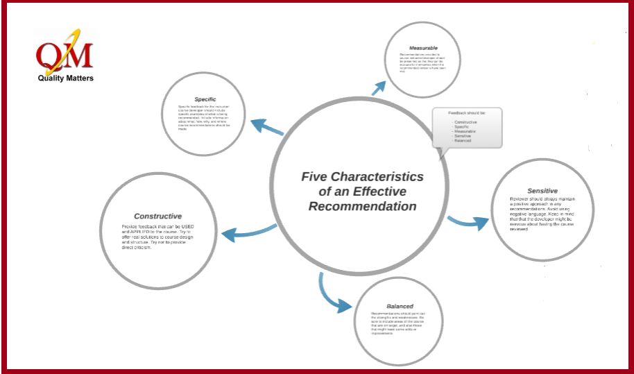5 characteristics of helpful recommendations.png