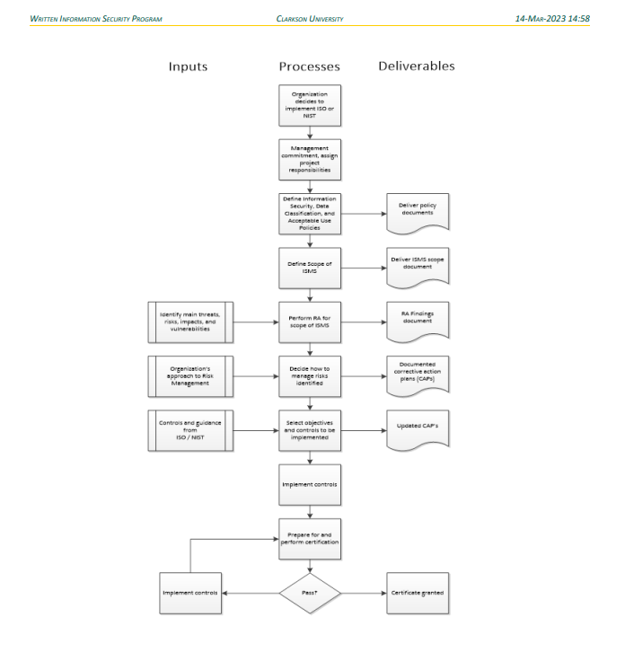 flow chart depicting process of inputs, processes, deliverables
