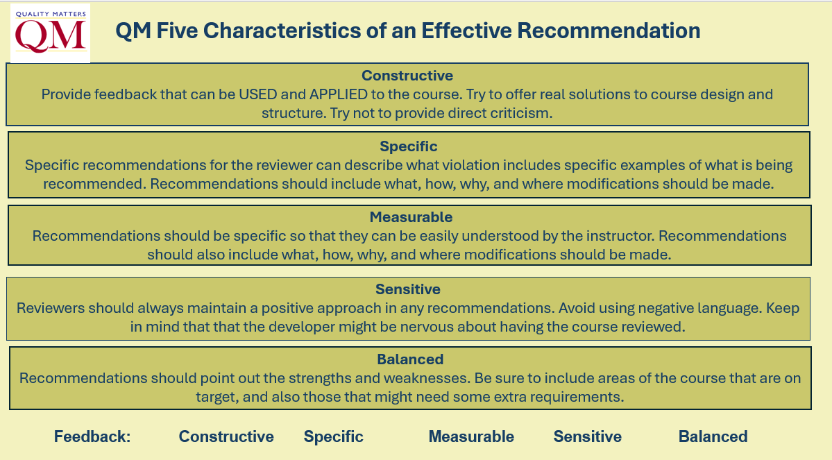QM 5 Characteristics of Effective Feedback.png